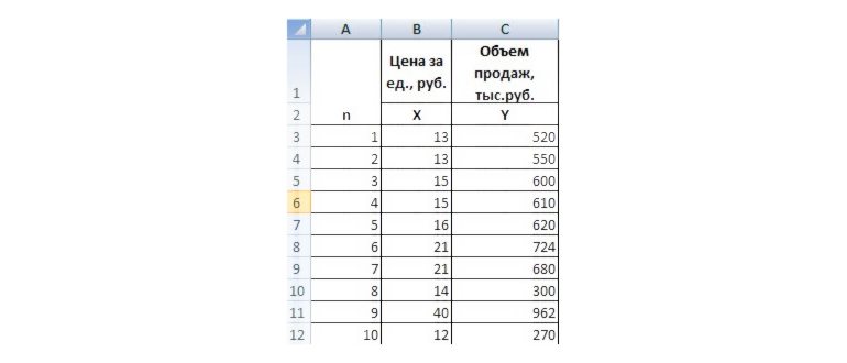 Использование надстройки «Поиск решения»