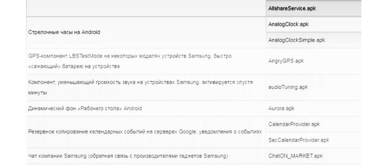 Как удалить приложение с Android