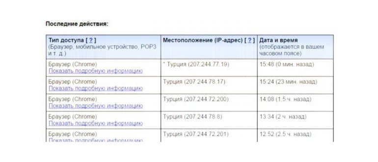 Что Google знает о вас и как это удалить