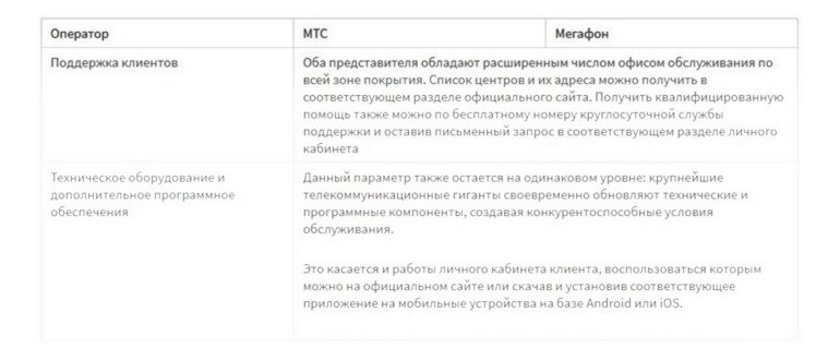 Иллюстрация на тему Что лучше МТС или МегаФон: