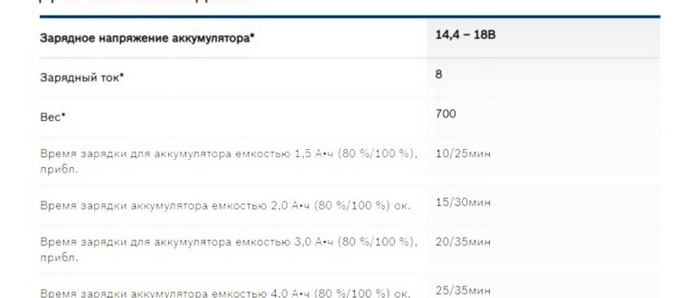 Как сделать быструю зарядку. На смартфонах Samsung