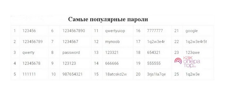 как узнать пароль от wifi на