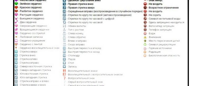 значение смайликов
