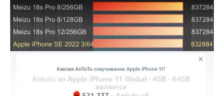 Новый iPhone SE 3 (2022): дата выхода и