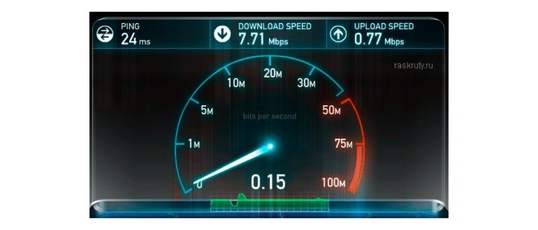 Сервис Speed