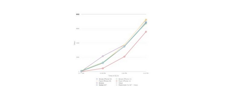 Как на iPhone X(s/r)/8/7/6 включить встроенный