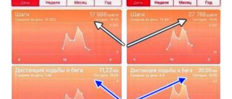 Как смотреть событие iPhone