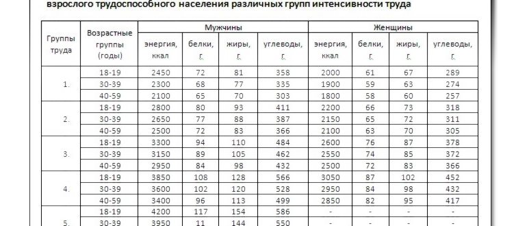 Как соединить 2 таблицы в Word после разрыва: