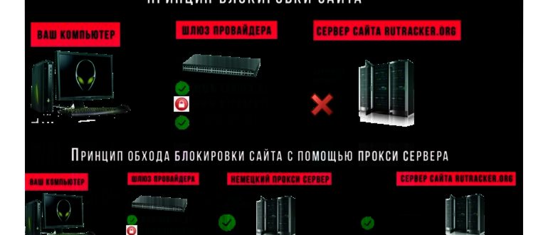 Как зайти через