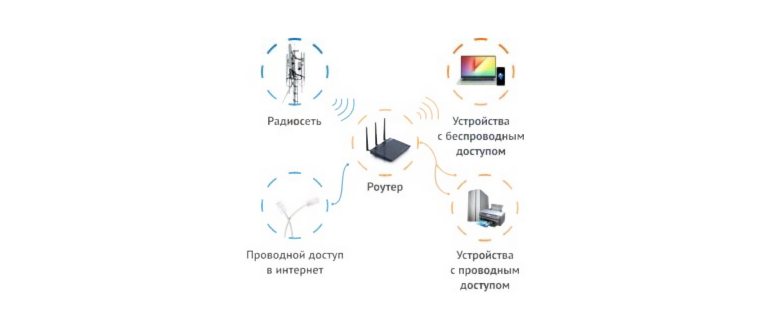 Схема подсключения домашней сети к
