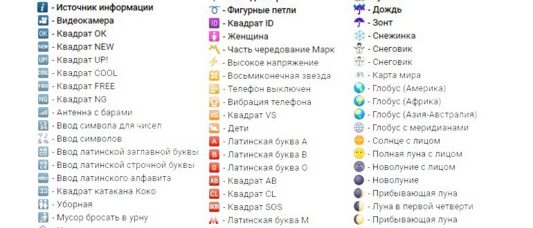 Значение смайликов В Контакте