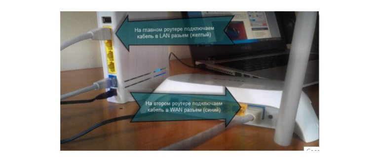 вход в вэб-интерфейс