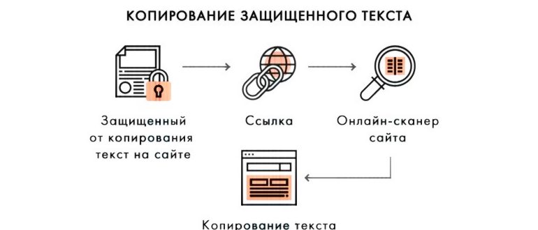 Ищем весь текст на интернет