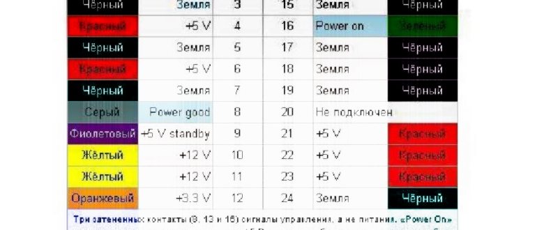 Как проверить блок питания компьютера