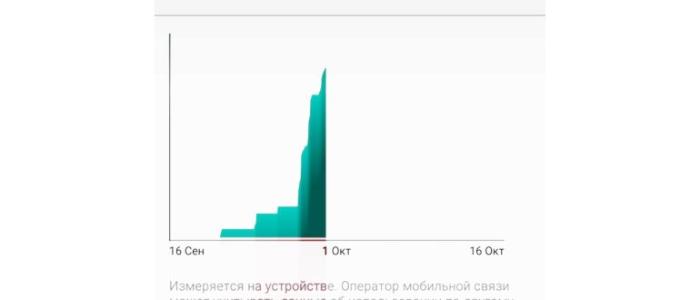 Как настроить интернет на