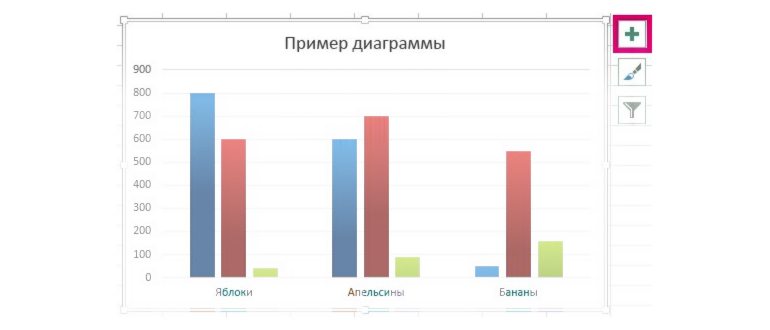 данные,основная,значение,создание,элементов