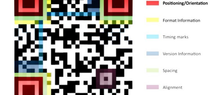 Для чего нужен QR код