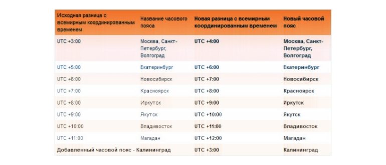 Батарейка CR
