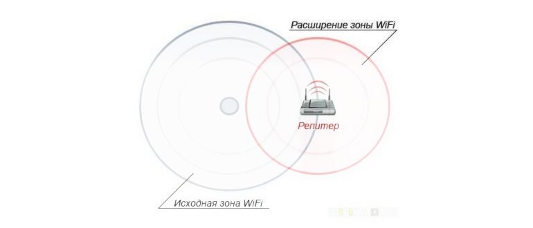 настройка