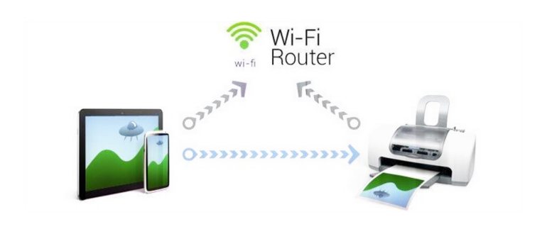 Как подключить принтер с Wi-Fi