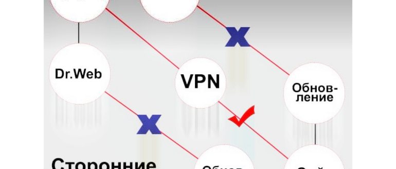 Как отключить VPN: Windows 7, 10, iOS, Android и в