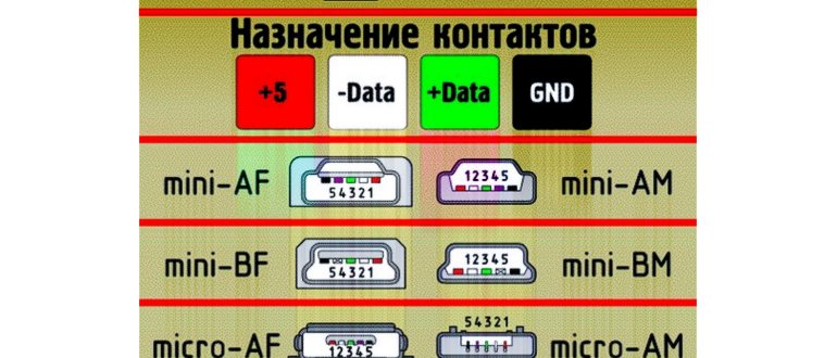 Аккумуляторная батарея мобильного