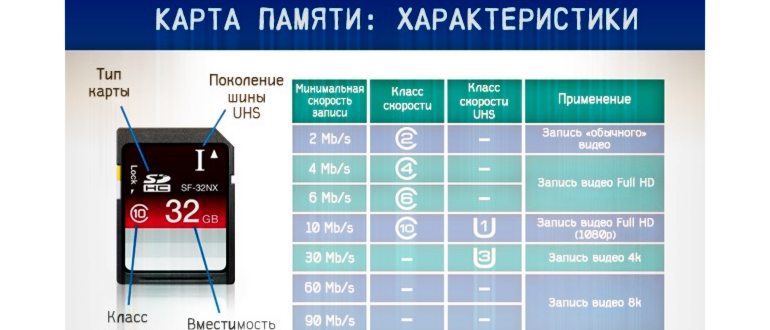 Особенности карт памяти формата