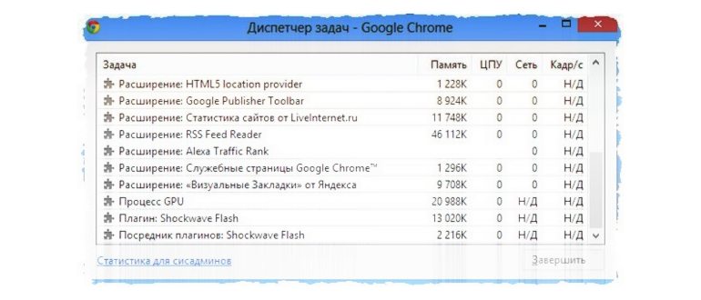 Диспетчер задач и процессов браузера Google