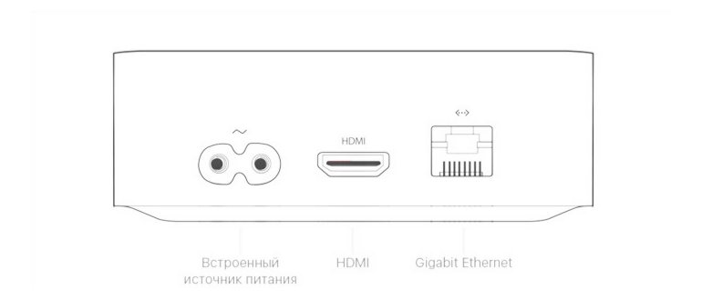 Puertos y conectores HD de 4.ª generación