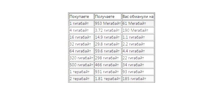 водонепроницаемые