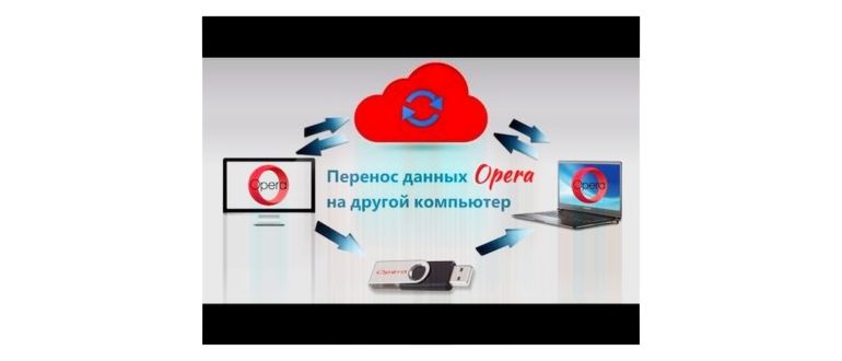 Где в Опере хранятся закладки экспресс-панели и