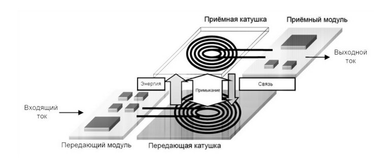 Смартфоны