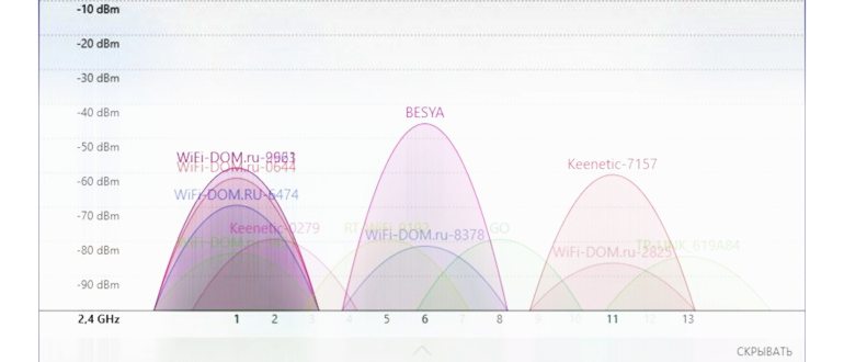 Смена канала и ширины канала Wi-Fi 5