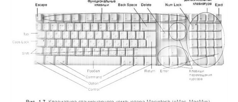 Command + Delete — удалить строчку слева от
