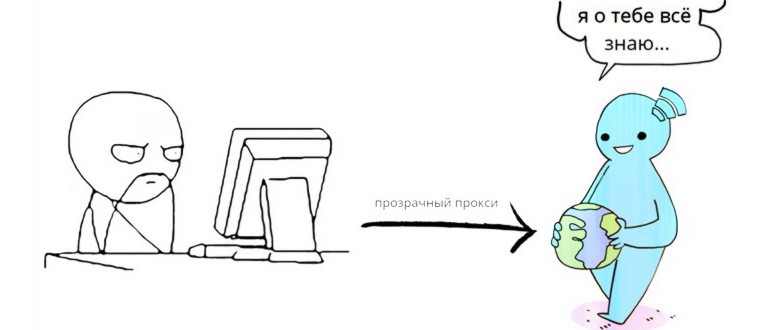 Прокси-сервер Wi