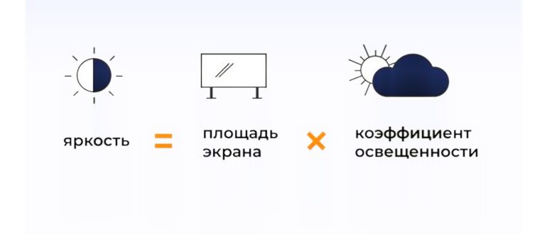 как подключить телефон к проектору избранное