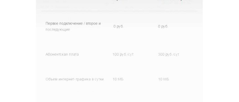 Подключение контентного