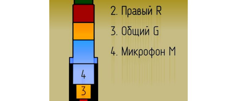 Как убрать эхо и фоновый шум