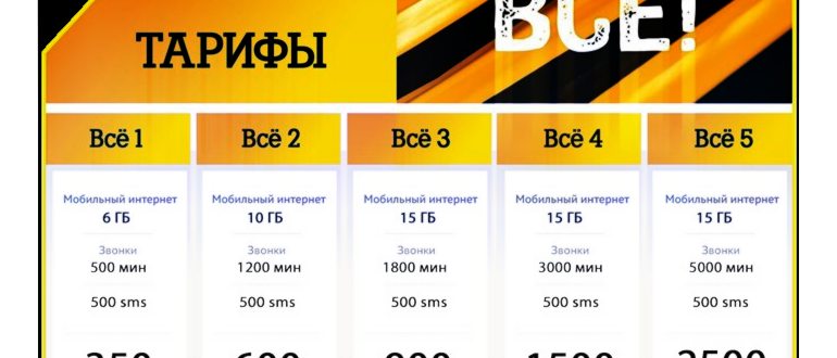 Как поменять минуты на гигабайты