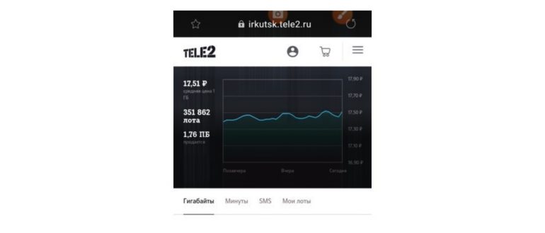 Почему не Работает Теле2 Сегодня в Москве • Как