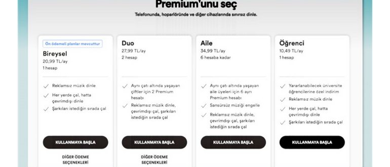 Как оплатить Spotify Premium, после того,