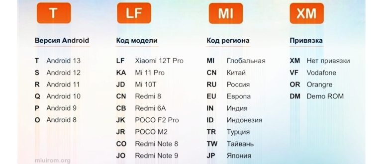 Установка