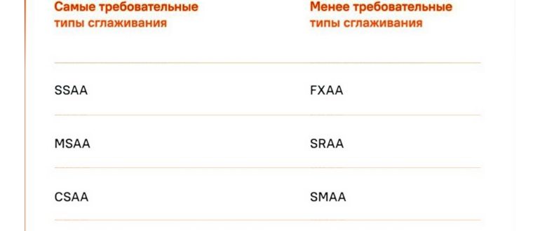5 вопросов про Windows в 2024