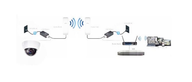 Приложение V380 для IP камеры Mini WiFi 720P Smart