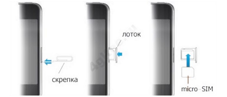 установка слота с SIM картой в