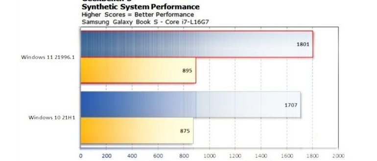 Тест GeekBench 5 Windows 10 и