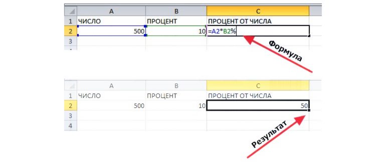 формула с