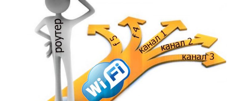 как выбрать wifi