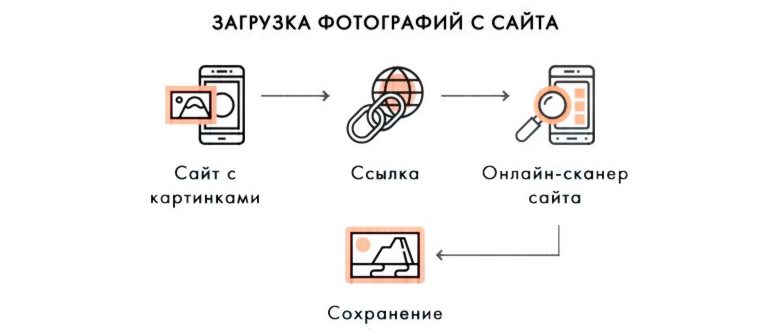 гугл поиск телефон