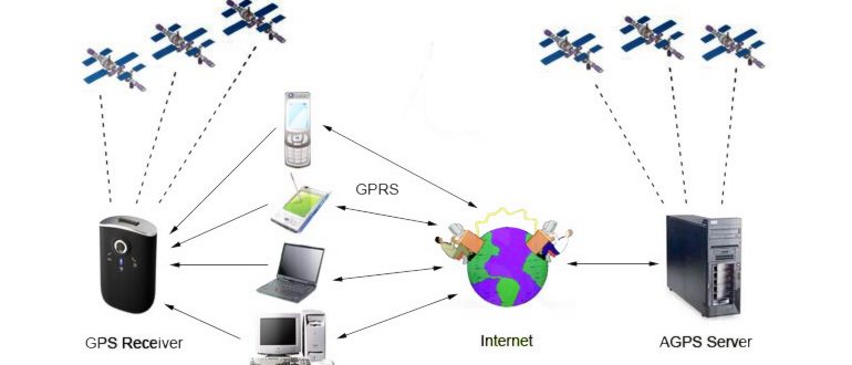 GPS в